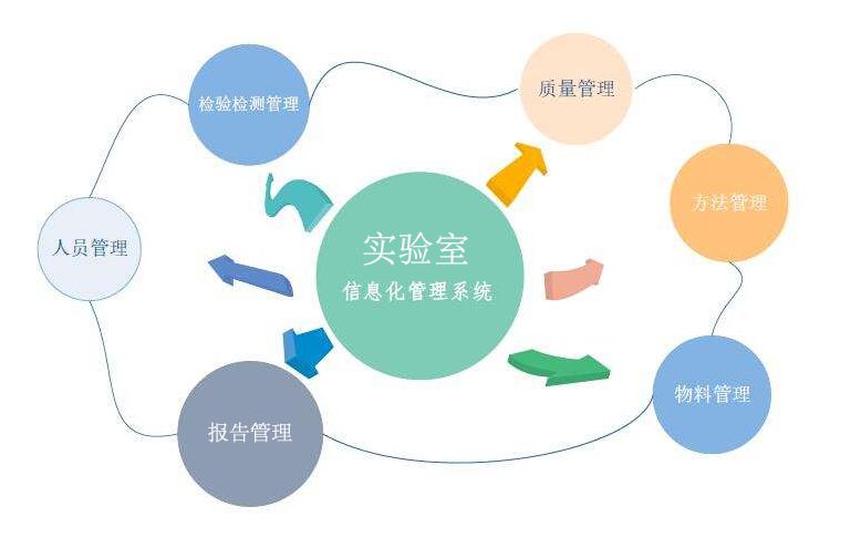 保證實(shí)驗(yàn)室檢測(cè)數(shù)據(jù)和結(jié)果的可靠、穩(wěn)定和準(zhǔn)確