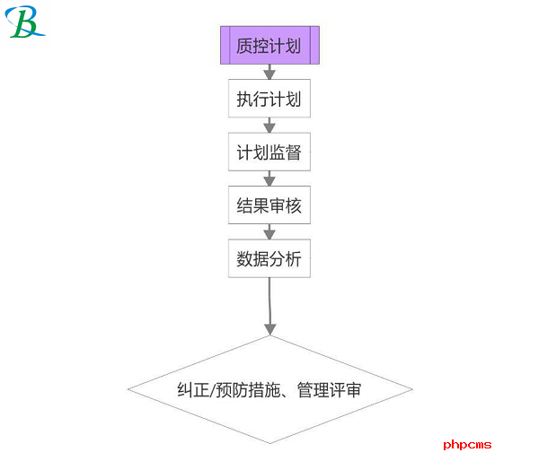 購(gòu)買LIMS實(shí)驗(yàn)室系統(tǒng)
