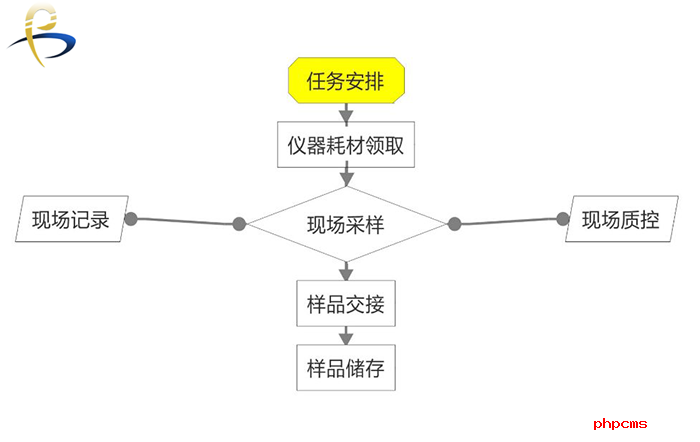 譜標LIMS實驗室系統(tǒng)的結(jié)構(gòu)