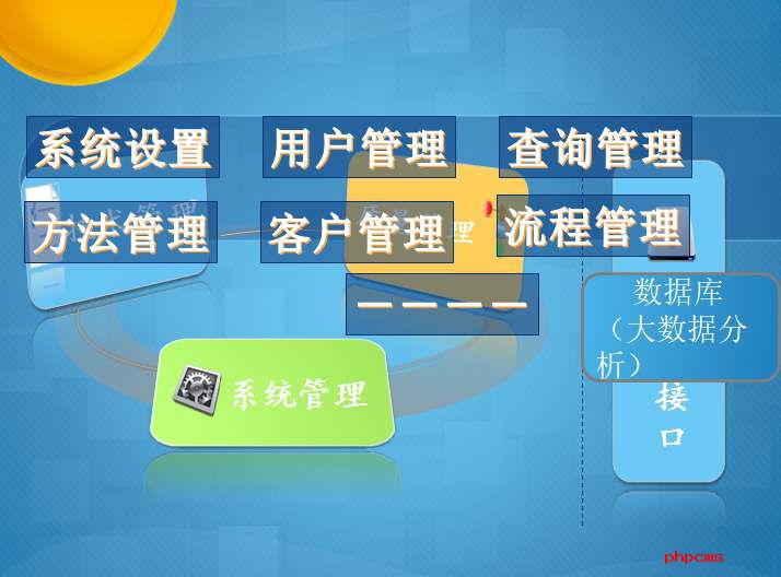 我們?yōu)槭裁葱枰獙嵤嶒炇夜芾硐到y？