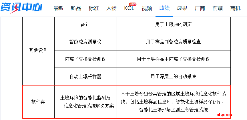 LIMS系統(tǒng)為什么會在土壤中心實驗室設備設施裝備清單中？