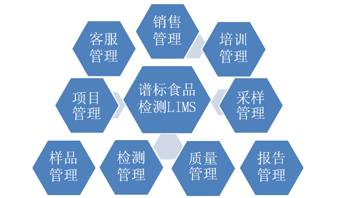 運用實驗室信息管理軟件要注意什么？